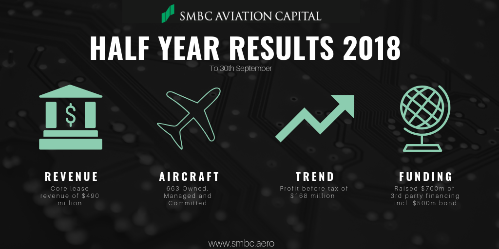 Half Year Results